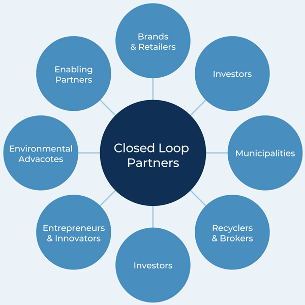 About Closed Loop Partners Investors In The Circular Economy About closed loop partners investors in the circular economy