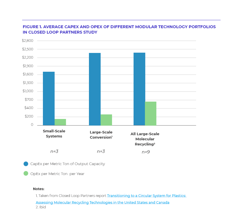 case study on recycling technologies