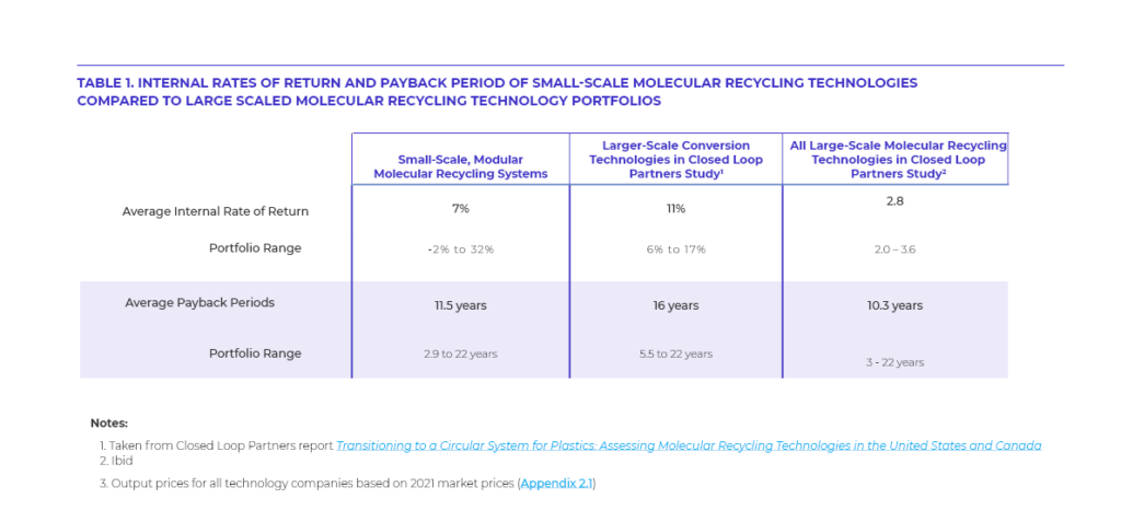 case study on recycling technologies